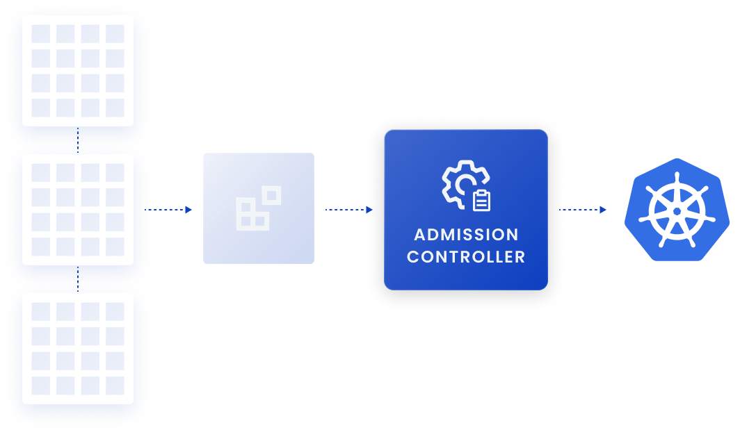 Anchore Enterprise Kubernetes Admission Controller