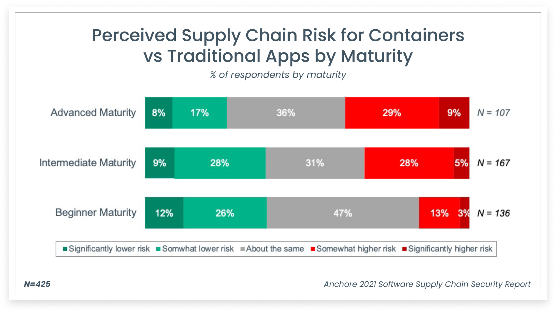 Software Supply Chain Attacks Cut Deep